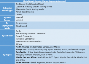Credit Scoring Market Segment