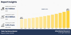 Table Top Games Size, Share,  Trend Analysis Report,
