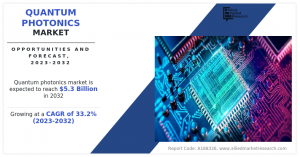 Quantum Photonics analysis-share-trendss