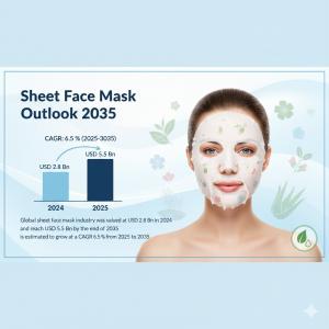 Sheet Face Mask Market