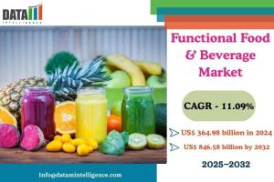 Functional Food & Beverage Market
