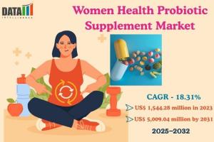 Women Health Probiotic Supplement Market