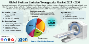 Positron Emission Tomography Market