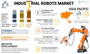 Industrial Robots Market Share