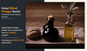 Wood Vinegar Market Analysis