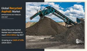 Recycled Asphalt Market Analysis