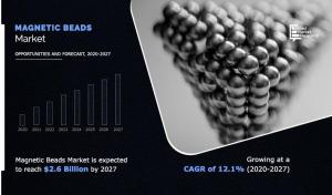 Magnetic Beads Market Analysis