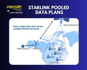 Starlink Pooled Data Plans