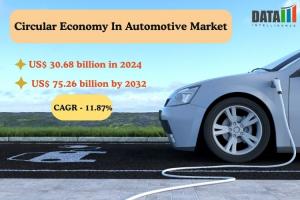 Circular Economy in Automotive Market
