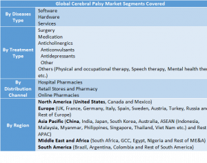 Cerebral Palsy Market Two
