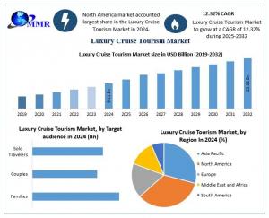 Luxury Cruise Tourism Market