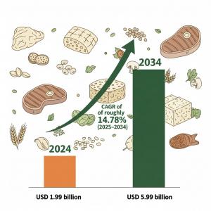Vegan Steak Market share