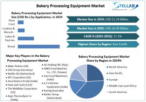 Bakery Processing Equipment Market