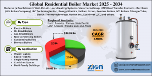 Residential Boiler Market