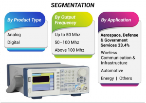 Function Generator Market