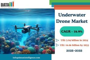 Underwater Drone Market