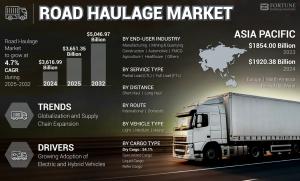 Road Haulage Market Insights