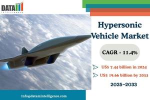 Hypersonic Vehicle Market