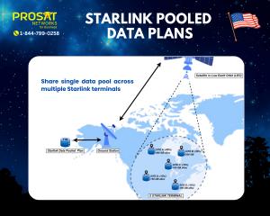 Starlink Pooled Data Plans Nationwide USA