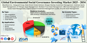 Environmental Social Governance Investing Market