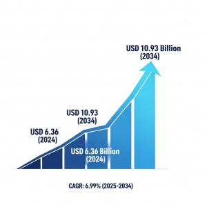 Aluminum Composite Material Market share