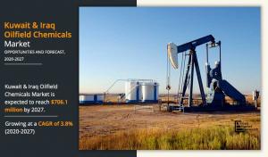 Kuwait and Iraq Oilfield Chemicals Market Analysis