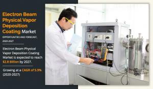Electron Beam Physical Vapor Deposition Coating Market Analysis