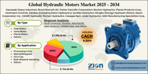 Hydraulic Motors Market