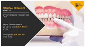 Medical Ceramics Market, by Application