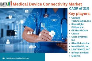 Medical Device Connectivity Market