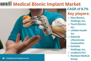Medical Bionic Implant Market Size