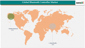 Global Bluetooth Controller Market