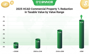 2025 HCAD commercial property % reduction in taxable value by value range