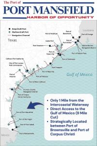 This is a map of the Texas coast and the intercoastal waterway, showing the locations of every coastal port in Texas, highlighting the key value of the Port of Port Mansfield