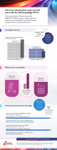 Info graphic for the report titled Cut server infrastructure costs over five years with the Dell PowerEdge R7715
