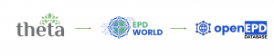 Theta > epd.world > openEPD Database