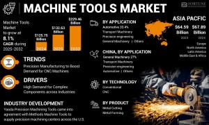 Machine Tools Industry