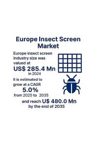 Europe Insect Screen Market