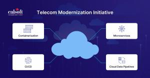 Telecom Modernization Initiative