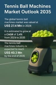 Tennis Ball Machines Market