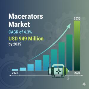 Macerators Market