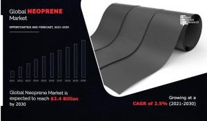 Neoprene Market, by End-User
