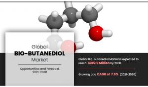 Bio-butanediol Market, by Source