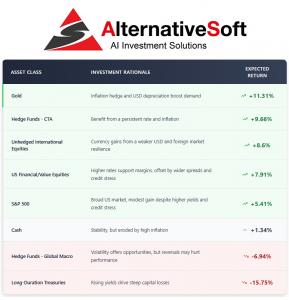 Projected returns Sept 2025 - Feb 2026