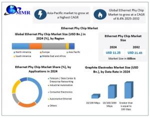 Ethernet PHY Chip Market