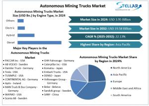 Autonomous Mining Trucks Market