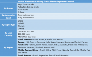 Autonomous Mining Trucks Market Segment