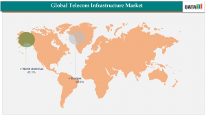 Global Telecom Infrastructure Industry