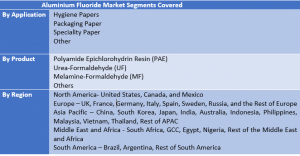 Wet Strength Additives Market Two