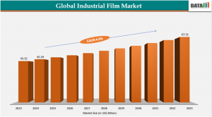 industrial film market